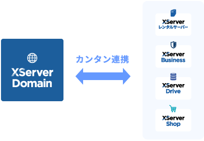 ⥷No.1XServerȥ饯饯ϢȤΥ᡼